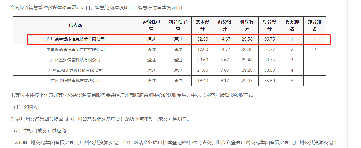 BWIN国际喜提大标！ 智慧校园一卡通，助力广州市技师学院校园信息化建设